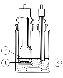 Coulometric Titration Cell showing Diaphragm, Catholyte and Anolyte labelled with 1, 2 and 3